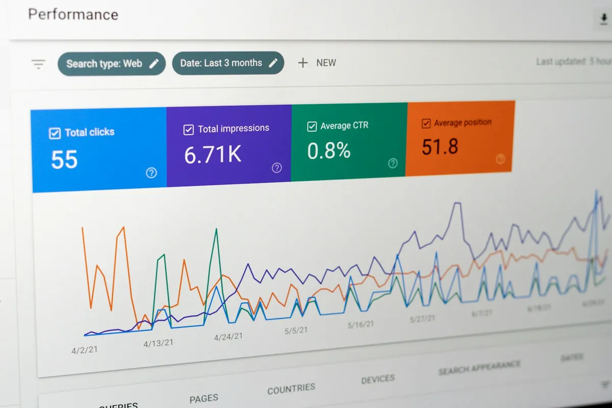 স্ক্রিনে Search Console এর Performance রিপোর্ট, যেখানে Clicks, Impressions, CTR আর গড় Position দেখা যাচ্ছে